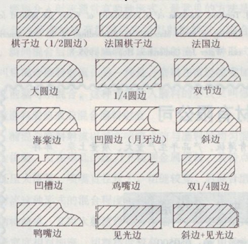 天然石材邊加工技術(shù)簡(jiǎn)介