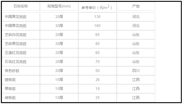 園林景觀設(shè)計元素之石材的運用